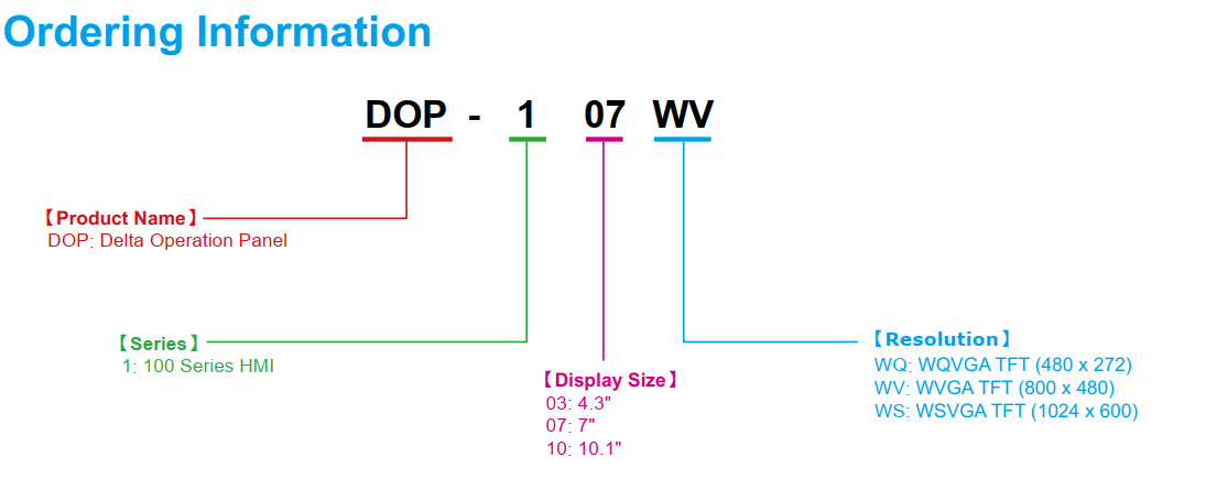 cach cho ma dop-100 delta